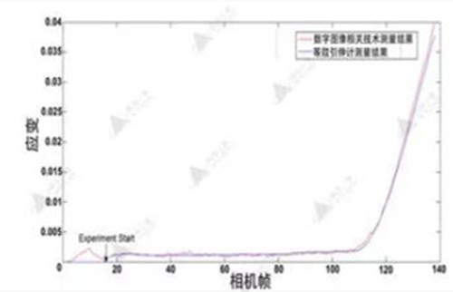 材料与结构件高温检测案例