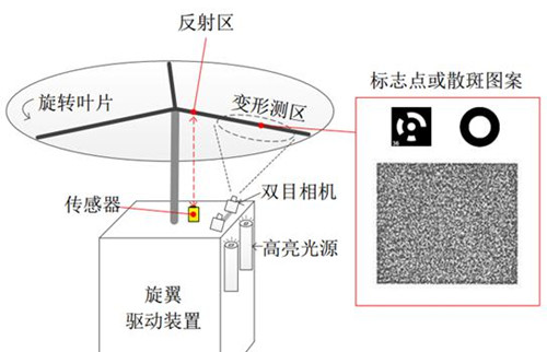 直升机旋翼运动参数测量