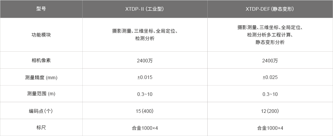 产品参数-XTOP.png